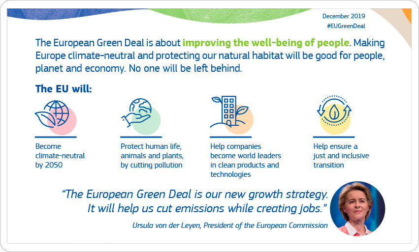 European Green Deal in Ukraine